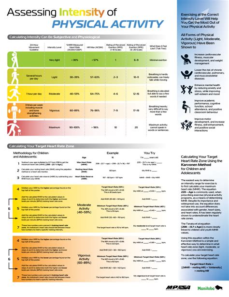 physical activity intensity chart pdf